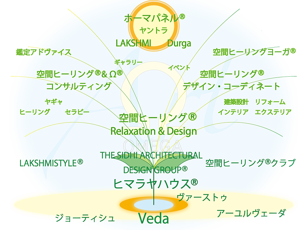 ヒマラヤハウスの空間ヒーリングサービスと活動内容