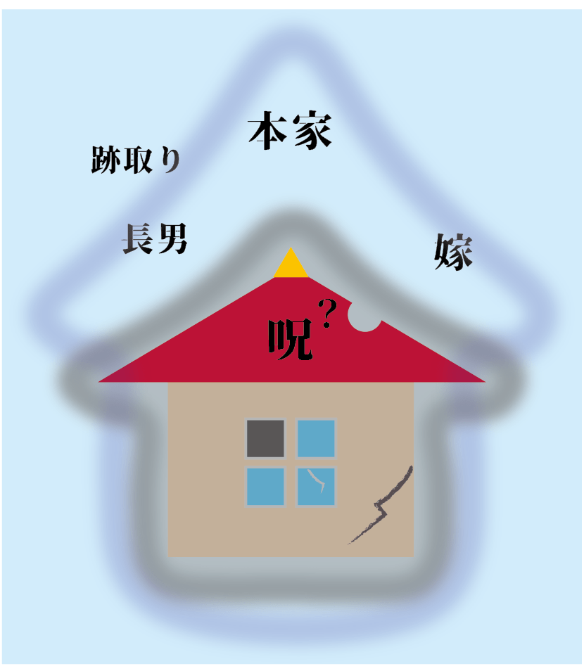 本家分家 男尊女卑 長男と嫁の立場など、廃止後も現代に大きな影響を及ぼす家制度の名残。日本に実在する家系の呪いを解除し理不尽な慣習を断ち切るべくサポートする空間ヒーリング＆Ωコンサルティング。