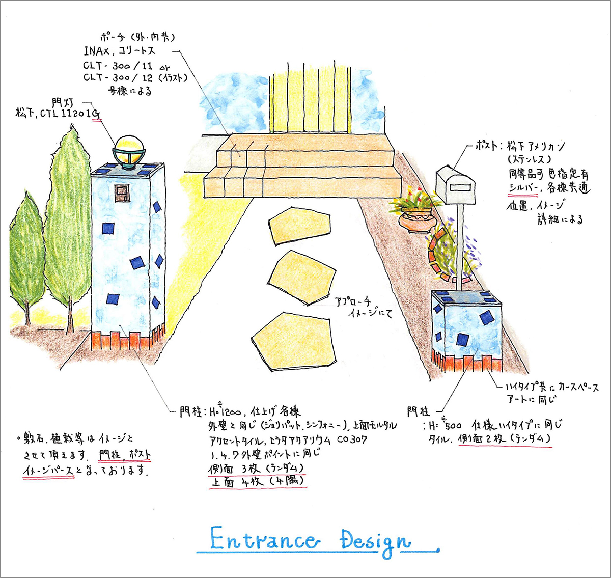 HIMALAYAHOUSE VAASTU Entrance Design