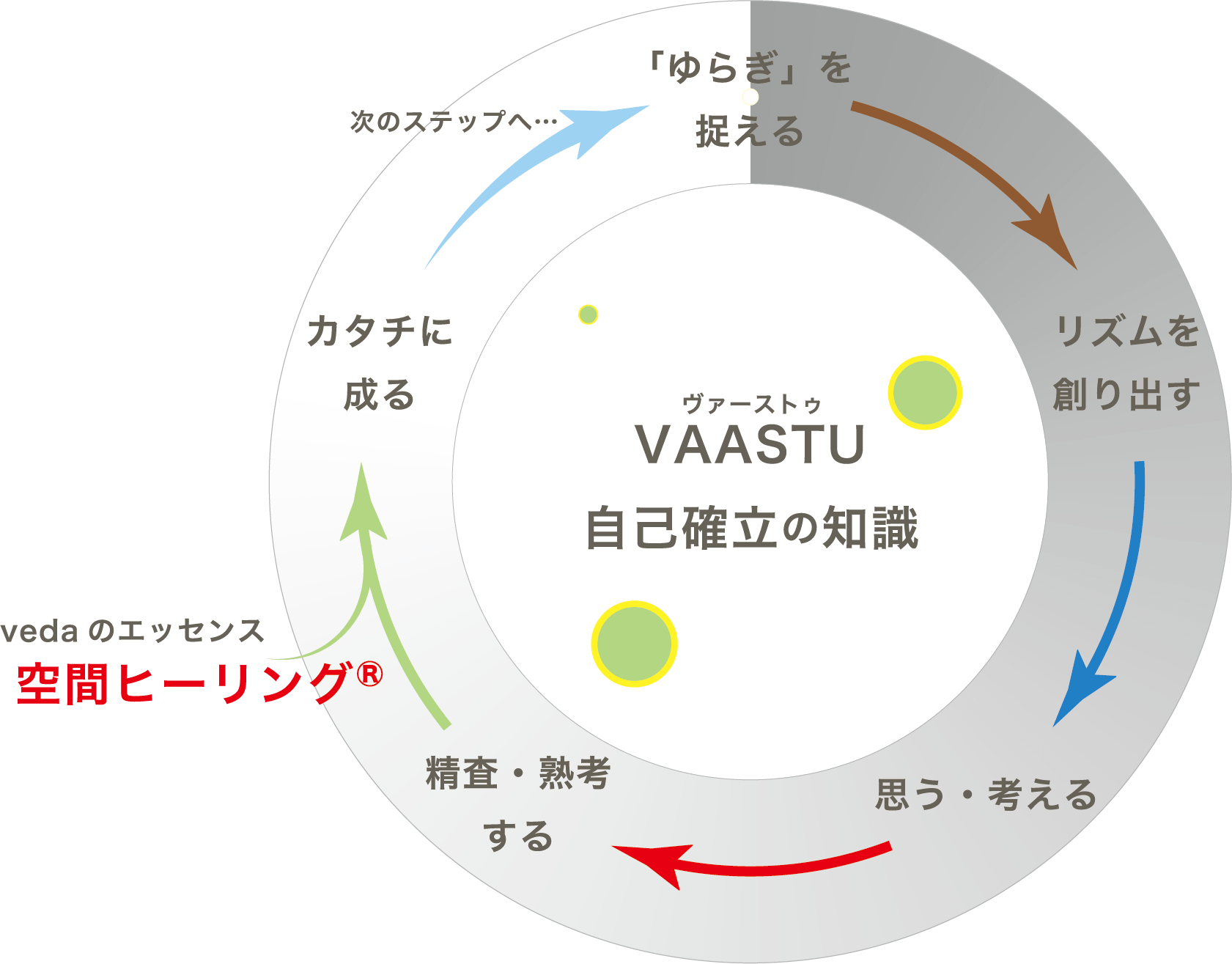 ヒマラヤハウスの空間ヒーリング